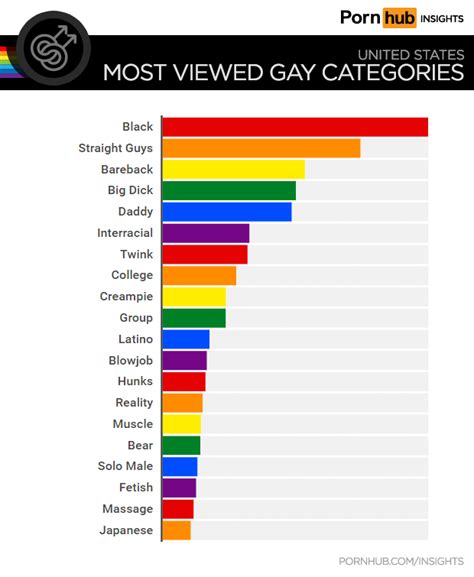 Most Viewed Gay Sex videos